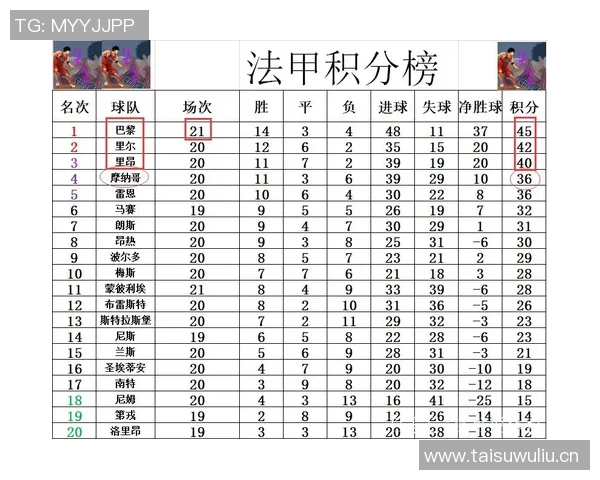 法甲最新进攻数据更新哪些球队找到了破门密码